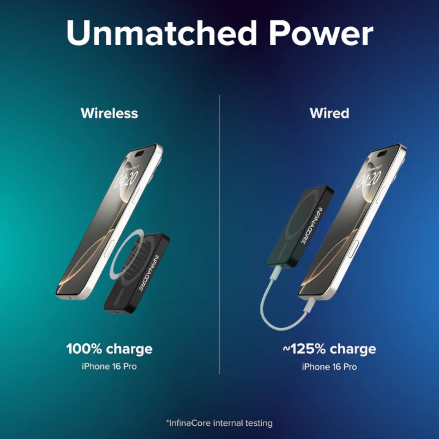 PowerBank InfinaCore Magsafe M3 5000mAh 15W